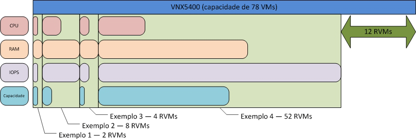 Visão Geral da Arquitetura da Solução Figura 54. Requisitos de recursos agregados fase 2 A Figura 55 