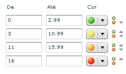 CPU de recursos do host Percentual de tempo do processador da CPU Percentual de tempo do processador utilizado por um host.