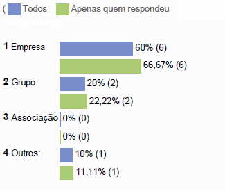 UNIVERSIDADE PAULISTA - UNIP 169 4 - Pesquisa de Campo 4.4.7 Governança na rede/cadeia Na visão de Zaccarelli et al.