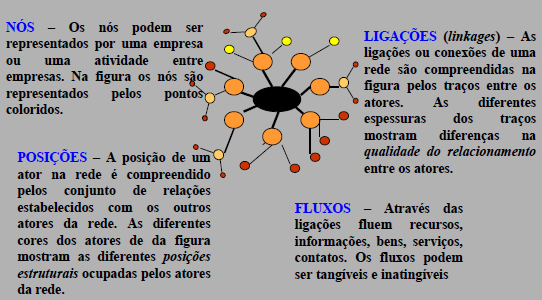 UNIVERSIDADE PAULISTA - UNIP 77 2 - Revisão da Literatura Figura 23 Redes como ferramenta analítica.