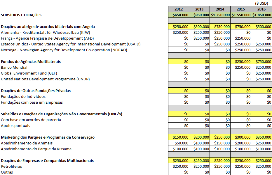 10. Orçamento Previsional Preliminar 2011