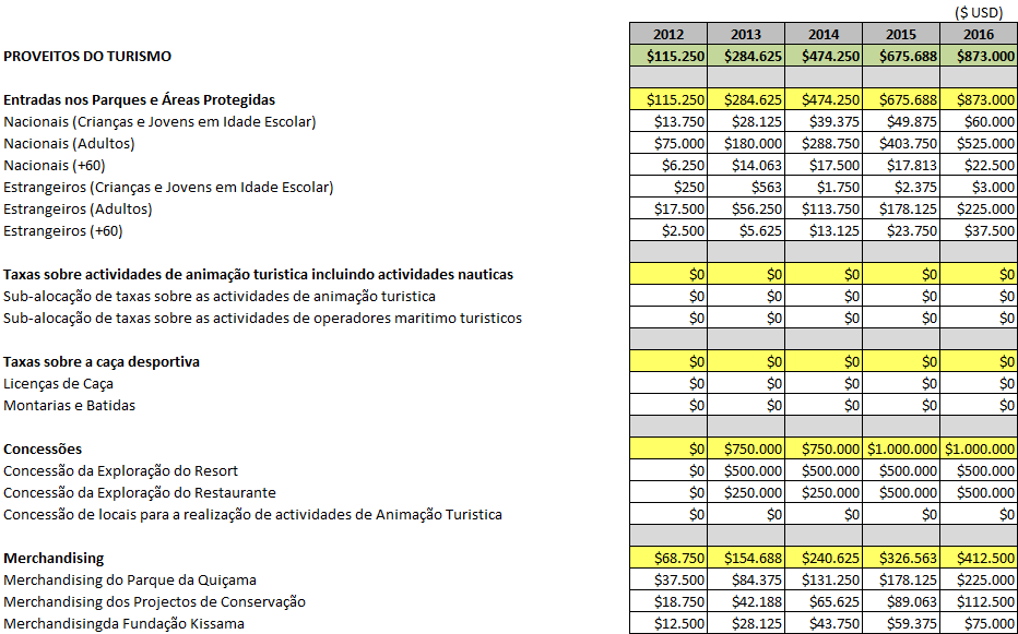 10. Orçamento Previsional Preliminar 2011