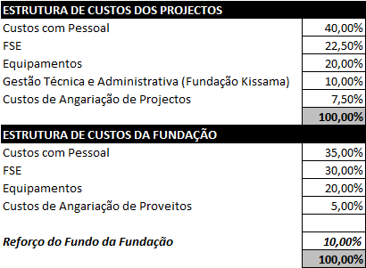 10. Orçamento Previsional Preliminar 2011