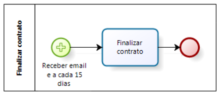 Elementos BPMN Eventos de Início Múltiplo Paralelo É representado por um círculo com a borda fina e possui um sinal positivo (sinal de mais) no centro do círculo.