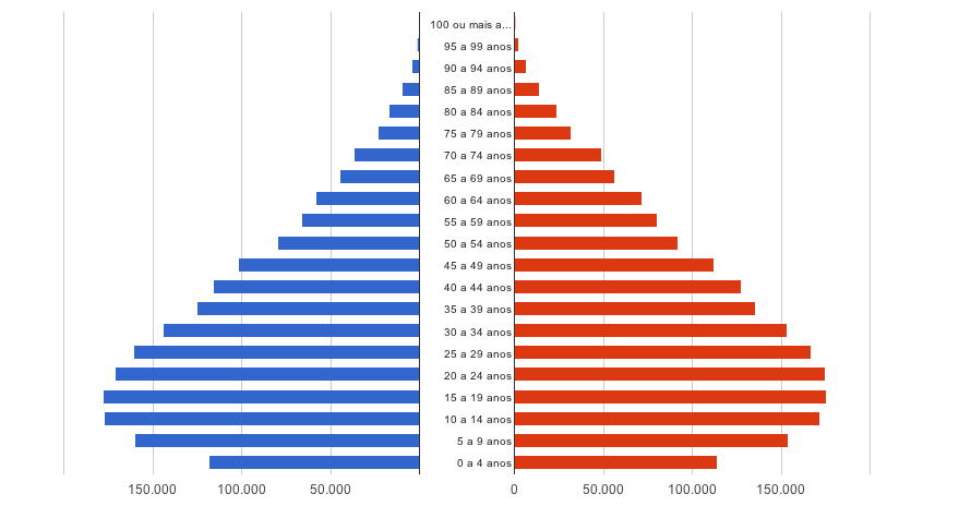 POPULAÇÃO PARAÍBA