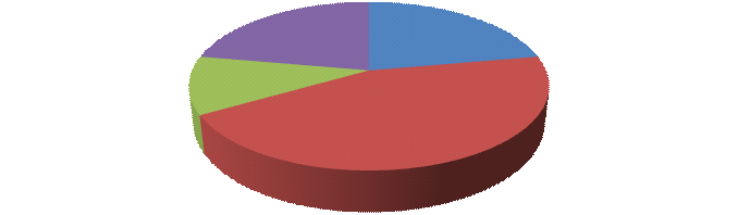 3.2.6 Principais motivações que conduziram à implementação do CRM Pedia-se na questão 1.