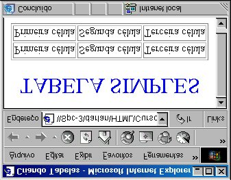 TABELAS Muito utilizadas para organizar as páginas de internet hoje em dia. Também para modelar o layout das home pages, organizar dados na web. Pode ser inserido texto, imagens gráficas, links.