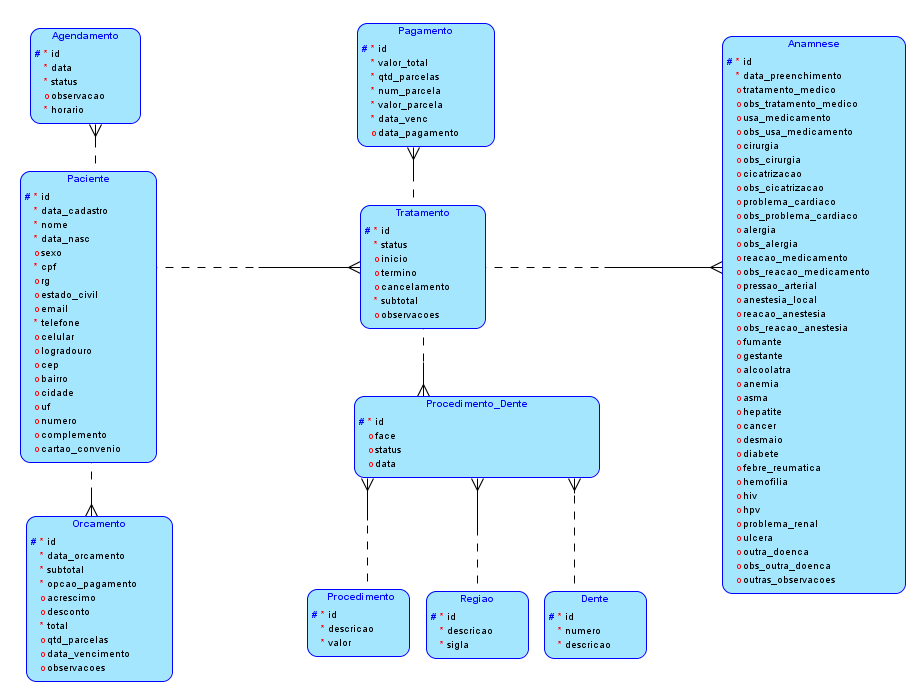 59 2.4 PROJETO DE BANCO DE DADOS Heuser (1998) aponta um modelo de banco de dados como a descrição dos tipos de informações que estão armazenados em um banco de dados.