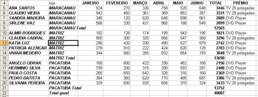 Na caixa A cada alteração em, clique na próxima coluna a ser subtotalizada. Na caixa Usar função, clique na função que você deseja usar para calcular os subtotais.