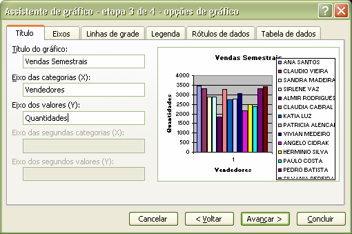 Continuando a Avançar, passaríamos à etapa Opções de Gráfico. Todas as opções e guias desse campo são exibidos de acordo com o modelo de gráfico que foi escolhido.