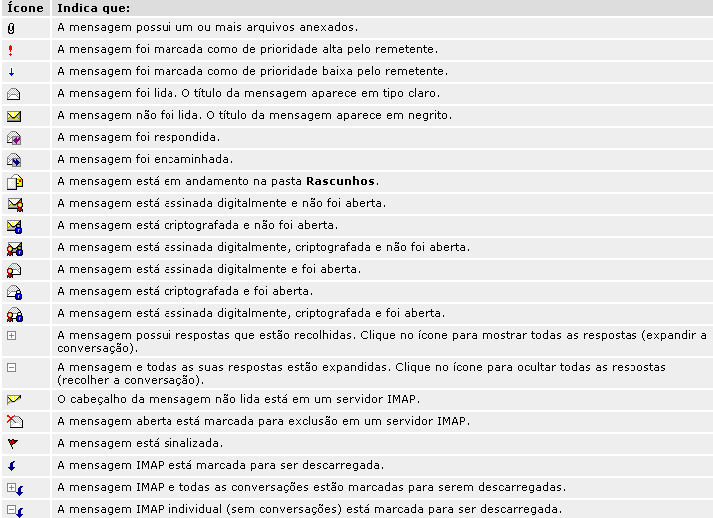 Os ícones a seguir aparecem nos e-mails e indicam a prioridade das mensagens, se as mensagens possuem arquivos anexados ou ainda se as mensagens estão marcadas como lidas ou não lidas.