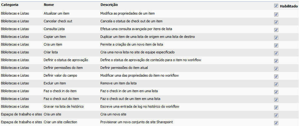 Marque as caixas das ações que deseja aparecer no Workflow Designer e clique em Salvar (não mostrado). Se não for verificada uma ação não será selecionável no designer de fluxo de trabalho.