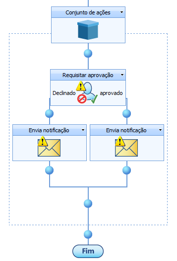 Você pode minimizar o conjunto ativando o título de