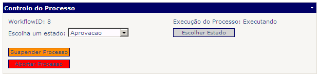 Fig. 17. Imagem de um processo em execução Fig. 18. Lista de Actividades de um processo Esta informação é fornecida, tanto para processos em curso, como para processos já terminados.