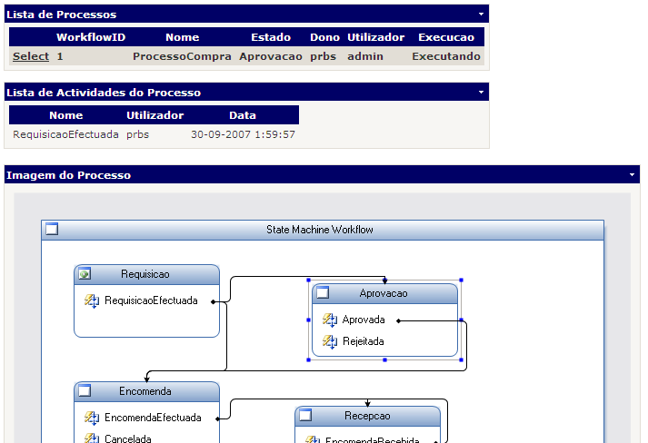 Fig. 37. Imagem dos processos do utilizador prbs Fig. 38. Imagem dos processos do utilizador admin Fig. 39.