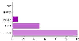 Resultados Com as respostas obtidas ao inquérito, elaboraram-se os gráficos apresentados a seguir, que resumem a opinião dos inquiridos.