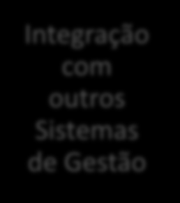 Gabinetes Processos de negócio Expediente/Correspondência Fluxo Ad-Hoc (Oracle)