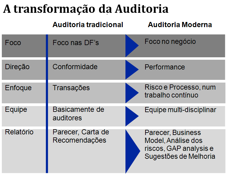 Pág. 13 as questões que estão vinculadas ao sistema de AUDITORIA TRADICIONAL (CONVENCIONAL).