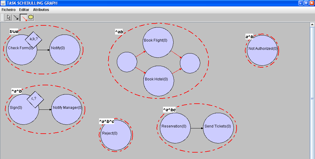 Para identificar os blocos condicionais utilizamos o algoritmo de Identificação de Bloco Condicional (CBI Conditional Block Identification) (Cardoso 2005).