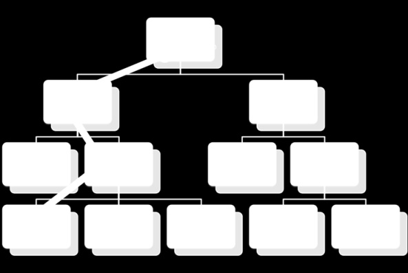 O modelo de comunicação formal e hierárquico, que é fortemente implementado nas Organizações, segue uma abordagem top-down, e foi gradualmente perdendo força devido ao avanço de novas tecnologias e