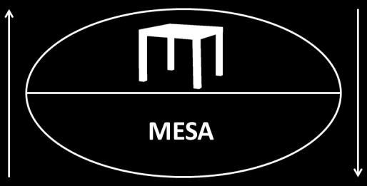 O modelo proposto por Ferdinand de Saussure mostrado na Figura 16 - baseia-se num modelo diádico do signo, composto por duas partes: - Significado: o conceito - Significante: a forma gráfica + som