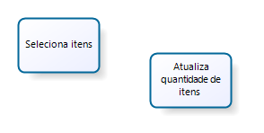 Sub-processo ad-hoc Representam um grupo de atividades que serão executadas porém em uma ordem aleatória O sub-processo termina quanto