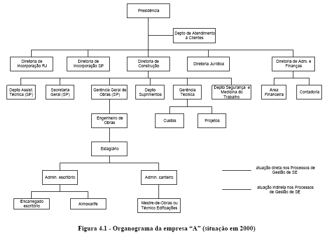 ANEXO-3: Organograma da empresa