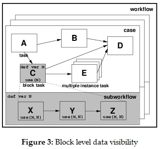 Visibilidade dos Dados Block Data