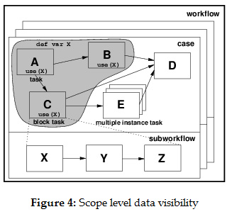 Visibilidade dos Dados Scope Data