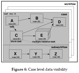 Visibilidade dos Dados Case Data Elementos que podem ser