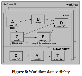 Visibilidade dos Dados Workflow Data