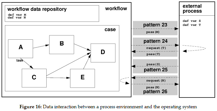 Iteração Externa dos Dados Workflow to Environment - Pull Habilidade de