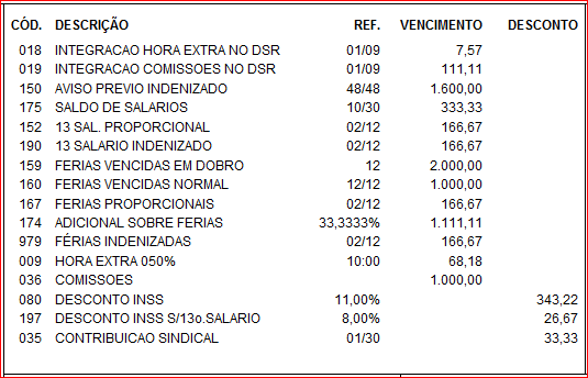 Ao lançar comissão, hora extra, adicional noturno ou outro evento que integre DSR, o cálculo será o seguinte: Comissão 1000,00 Hora Extra 68,18 DSR (1000 / 9 X 1) 111,11 DSR (68,18 / 9 X 1) 7,57 4.3.