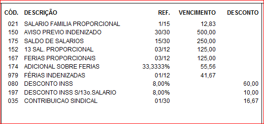 Todas as importâncias que integram o salário-de-contribuição serão consideradas como parte integrante da remuneração do mês, exceto o 13º salário e o adicional de férias previsto no inciso XVII do