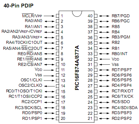 Fonte: Datasheet PIC16F877A FIGURA 1 - RESUMO CARACTERÍSTICAS PIC 16F877A A Figura 2 mostra os 40 pinos do dispositivo com sua respectiva