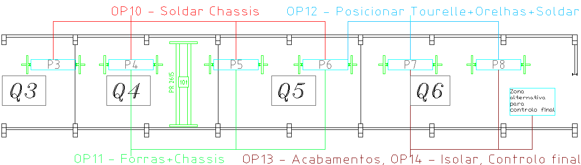 Figura 11 Layout da linha PPM antes da implementação da metodologia Kaizen (parte A).