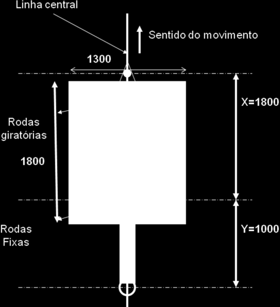 Figura 41 Dimensões do carro do mizusumashi Conforme mostrado na figura anterior, o carro do mizusumashi deve ser perfeitamente centrado com dois eixos, em que o eixo frontal possui duas rodas