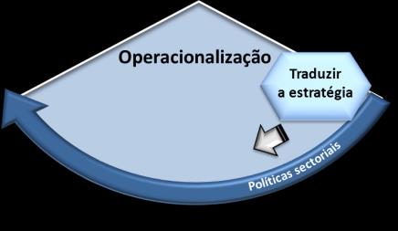 (Meios para agir) PERSPECTIVAS DE GESTÃO TEMAS ESTRATÉGICOS MARINHA EFICAZ MARINHA DE DUPLO USO MARINHA OPTIMIZADA MARINHA EQUILIBRADA Optimização Satisfazer de forma eficiente as necessidades