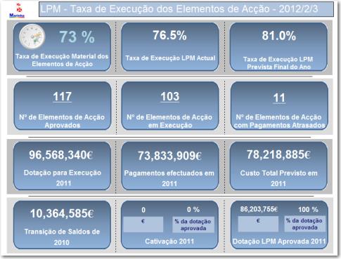 controlo de projetos Espaço