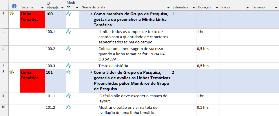 Figura 14 Sprint Backlog da PRPPG Após a criação do Sprint Backlog, a implementação é iniciada. O controle de tarefas de Sprint também é feito no MS-Project.