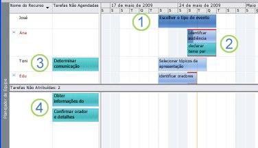 4.2 - Etapa 2: Gerenciar recursos Depois de adicionar pessoas e outros recursos ao projeto, está na hora de gerenciá-los.