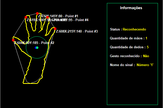 66 para tal todas as principais informações devem estar disponíveis e de fácil visualização. Exibidas dentro do quadro estão às informações a seguir: 1.