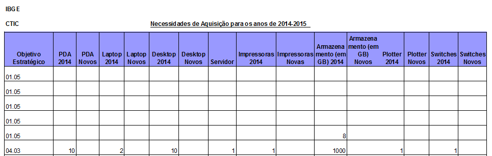 A.1.2 -Tabela de Objetivos Estratégicos do IBGE em