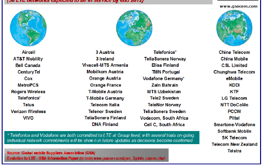 28 Países Até 22 Redes LTE com data lançamento em 2010 Até 37