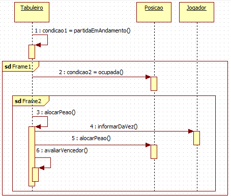 28 Figura 6 - Exemplo de diagrama de sequência Fonte: Adaptada de Silva (2007) 2.2.1.