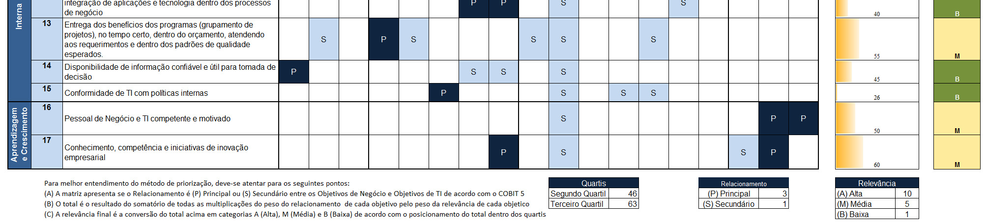 entre os Objetivos Identificados no Mapa Estratégico da