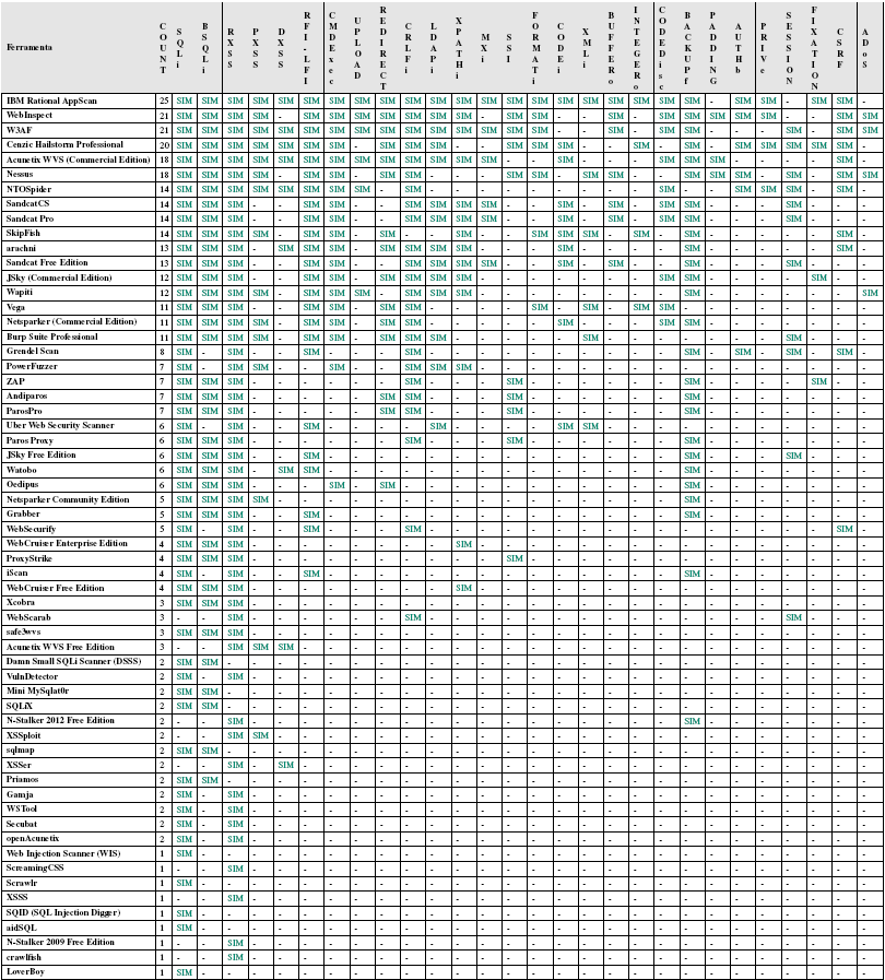 3 Ferramentas Dinâmicas (estudos) Figura 4 -