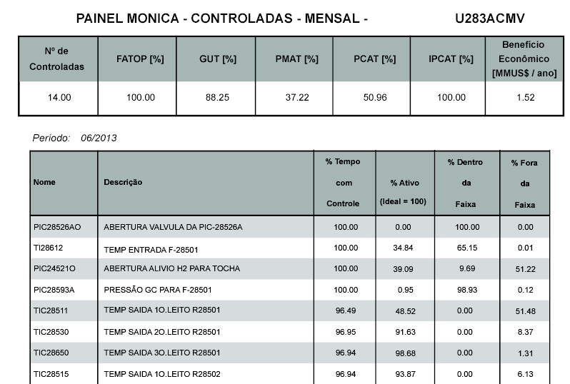 Exemplo Prático