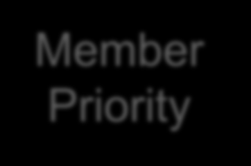 Balanceamento de Carga Não deve ser usado no Servidor do PI; No PI SDK Connection Preferences: PreferPrimary RequirePrimary Any Priority setting in