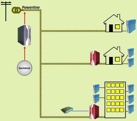 Características Técnicas Melhor performance: - até 45 Mbps 1 a geração até 200 Mbps 2 a geração